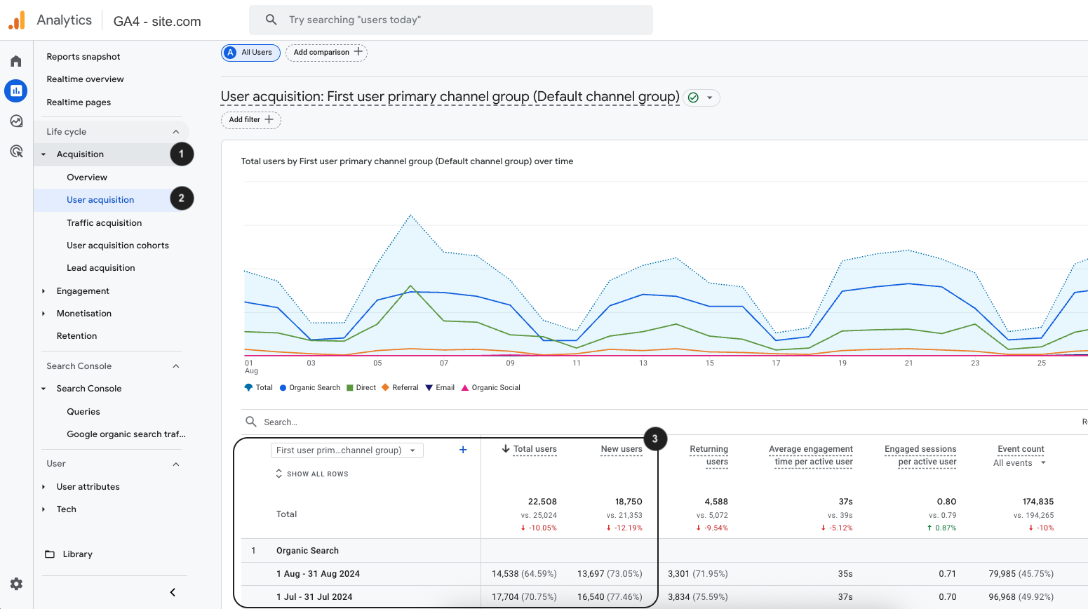 SEO KPIs: 14 SEO KPIS to track